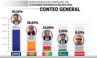 Cómputo oficial de las elecciones de Bolivia