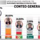 Cómputo oficial de las elecciones de Bolivia
