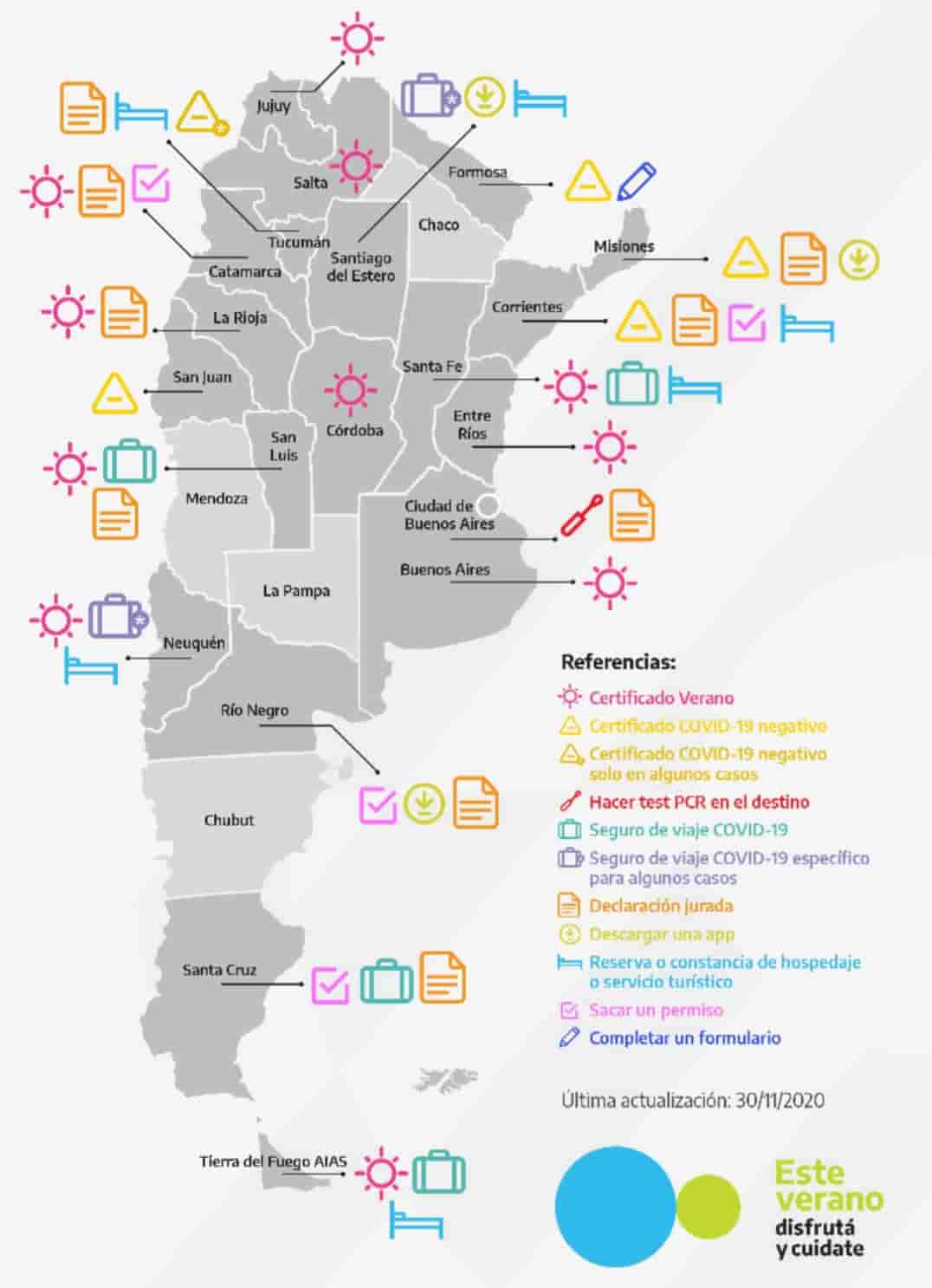 Web Verano Argentina