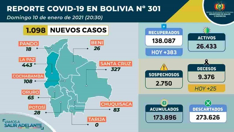 Rebrote Covid-19