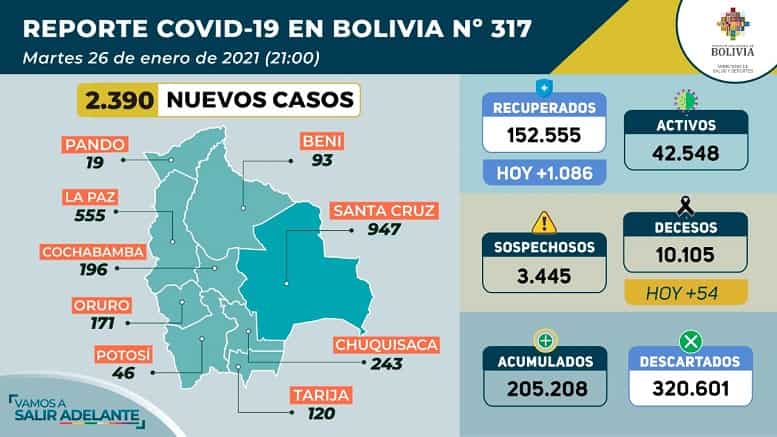 Rebrote covid-19