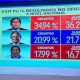 Elecciones en Ecuador resultados