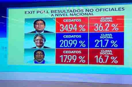 Elecciones en Ecuador resultados