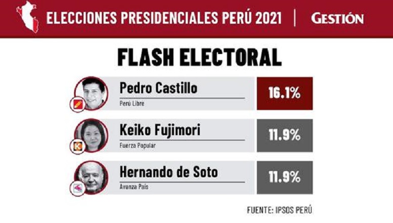 Elecciones en Perú