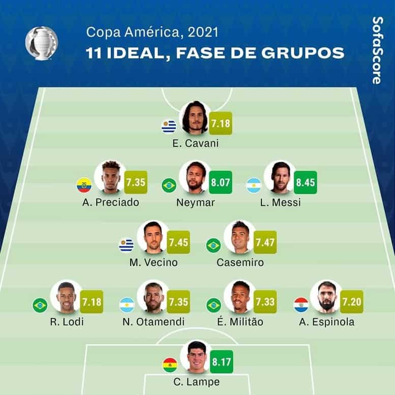 Selección_Copa_América
