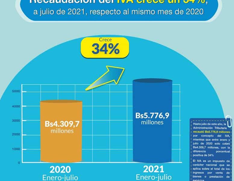 Crecimiento_económico