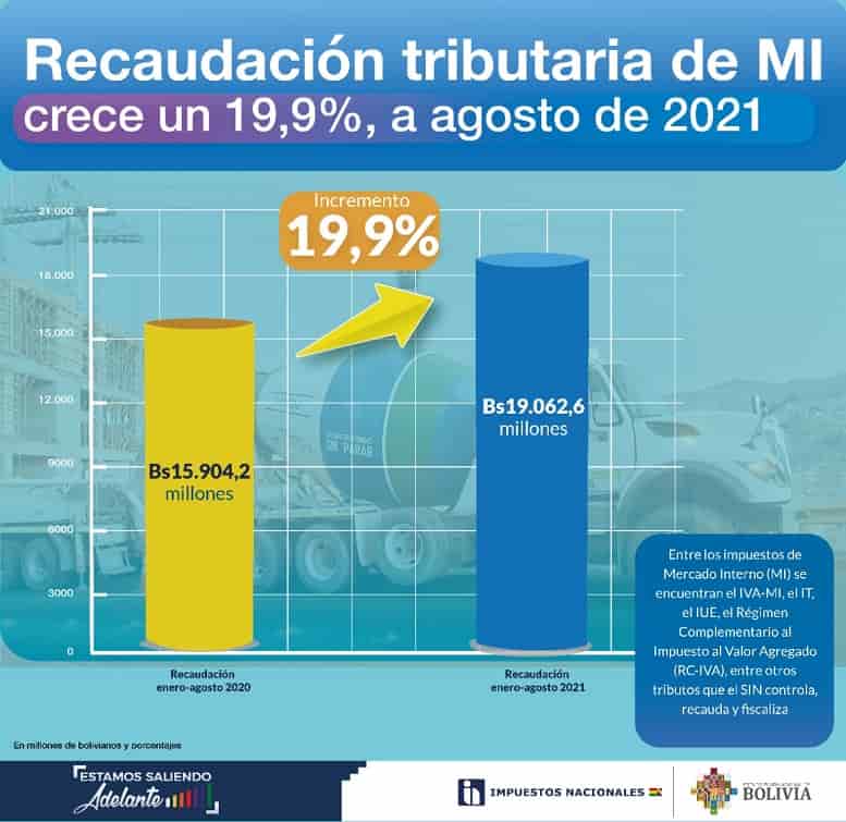 Crecimiento_económico