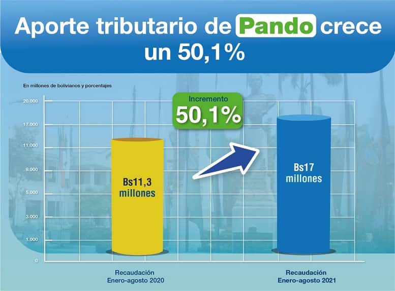 Crecimiento_Económico