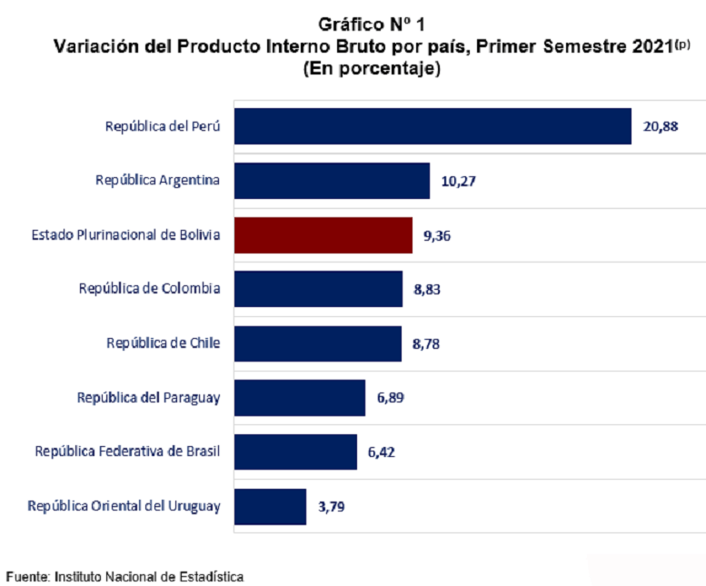 Crecimiento_económico