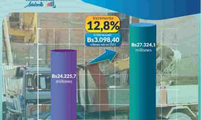 Recaudación por impuestos