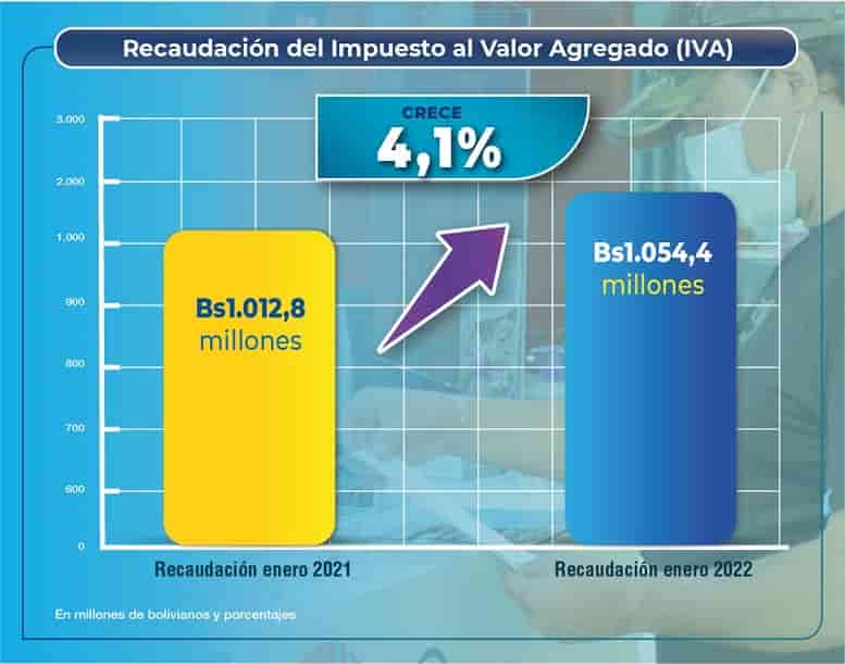 Recaudaciones IT