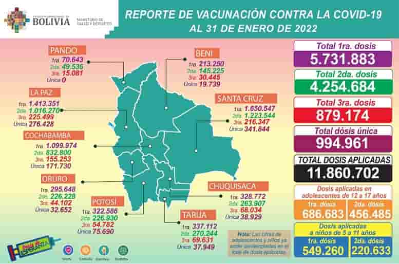 Reporte de vacunación de Bolivia