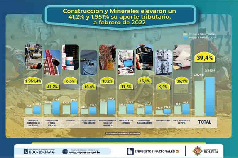 Crecimiento económico