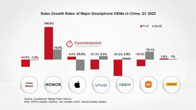 primer fabricante de smartphones en China