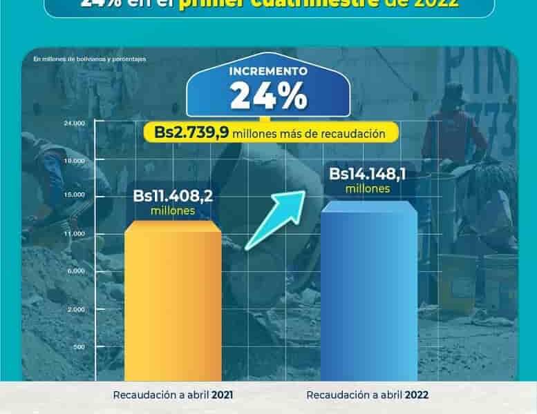 Recaudación tributaria