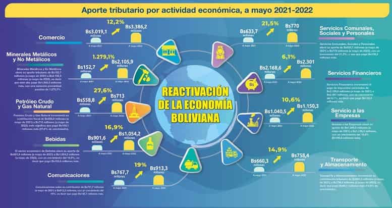 recaudación de impuestos