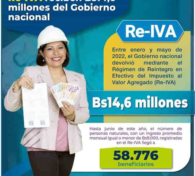 Impuestos Re-IVA