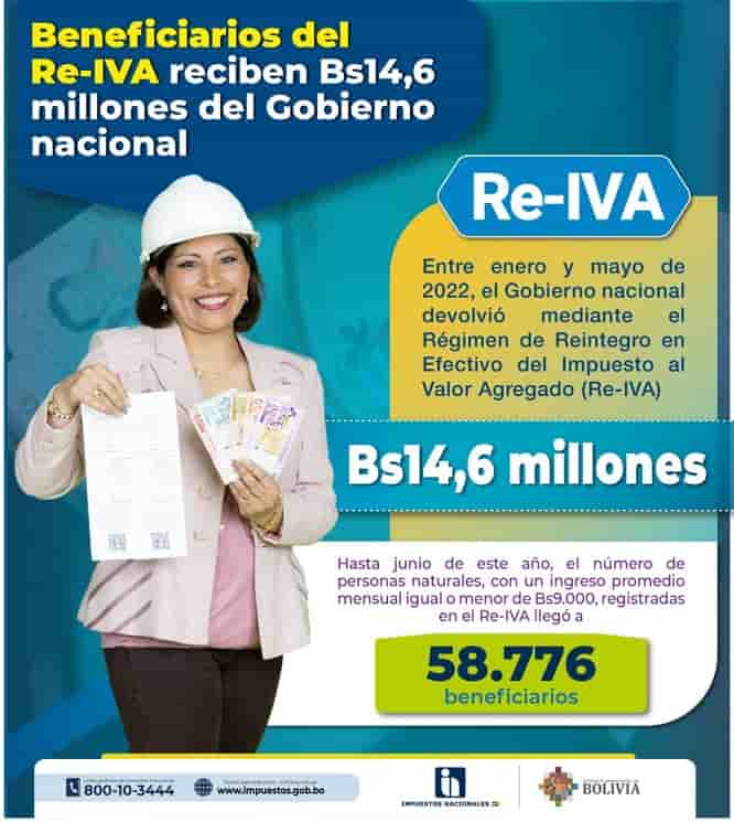 Impuestos Re-IVA