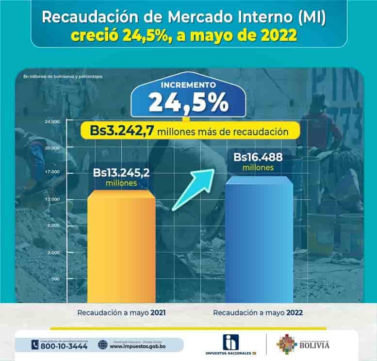 recaudación de impuestos