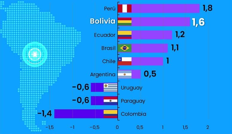 crecimiento económico