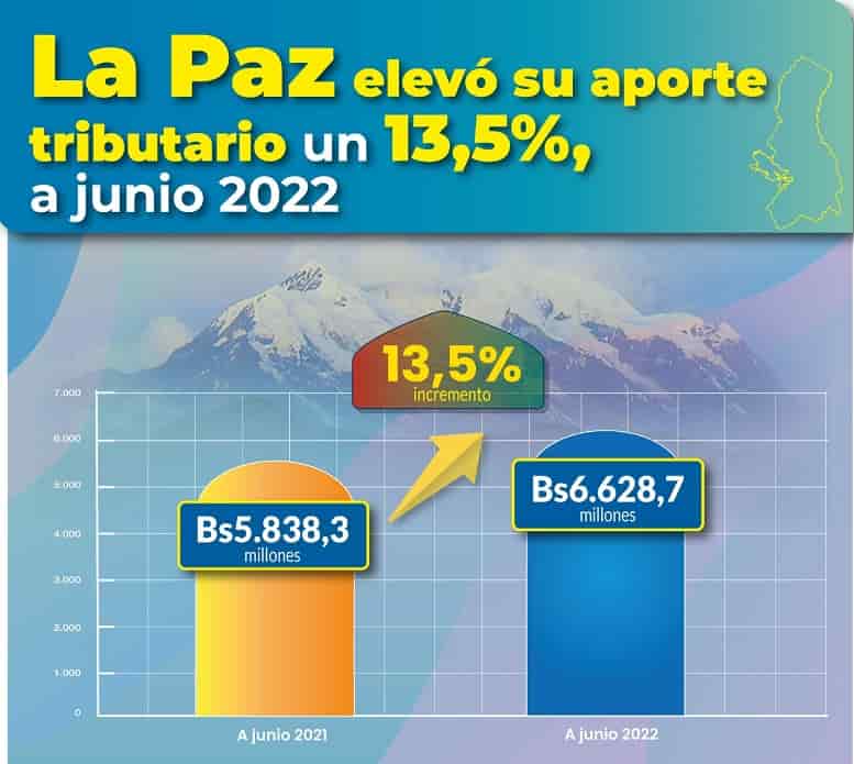 recaudación tributaria