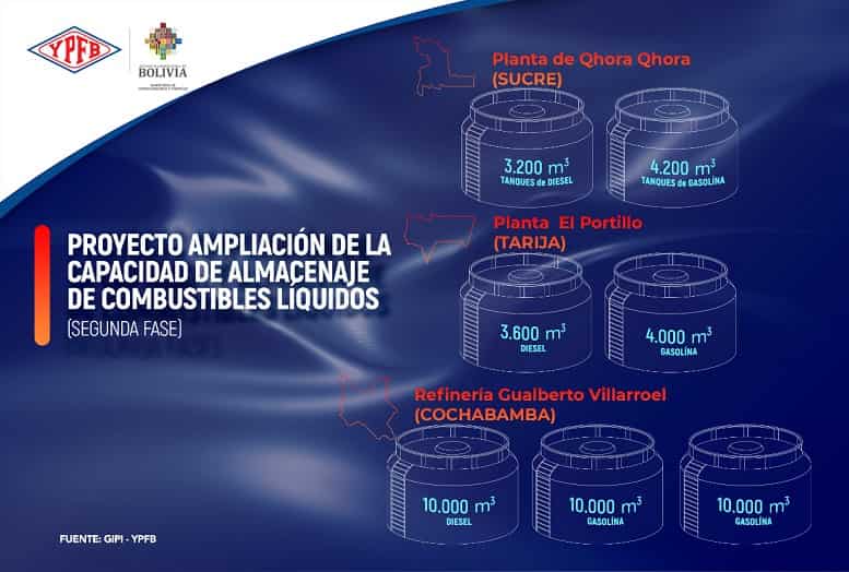 fase II del proyecto ICA