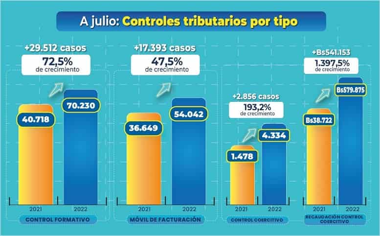 Incremento de facturación