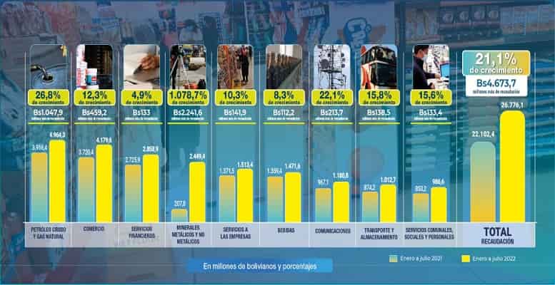 Recaudación de impuestos