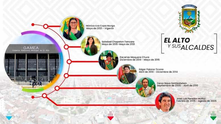 Alcaldes de El Alto