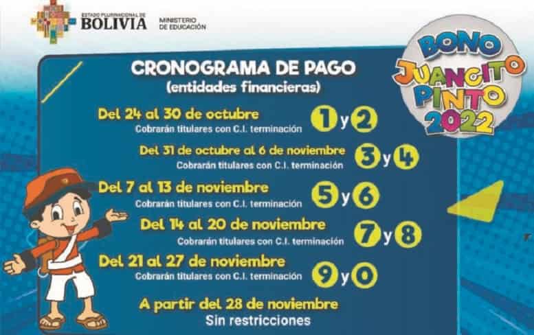 Cronograma de pago