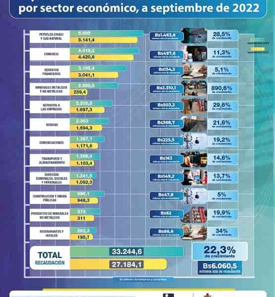 Recaudación de impuestos