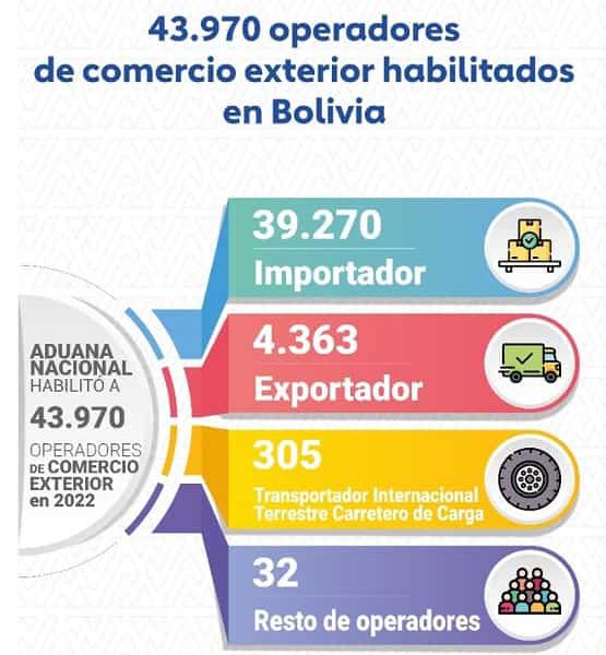 Operadores de Comercio Exterior