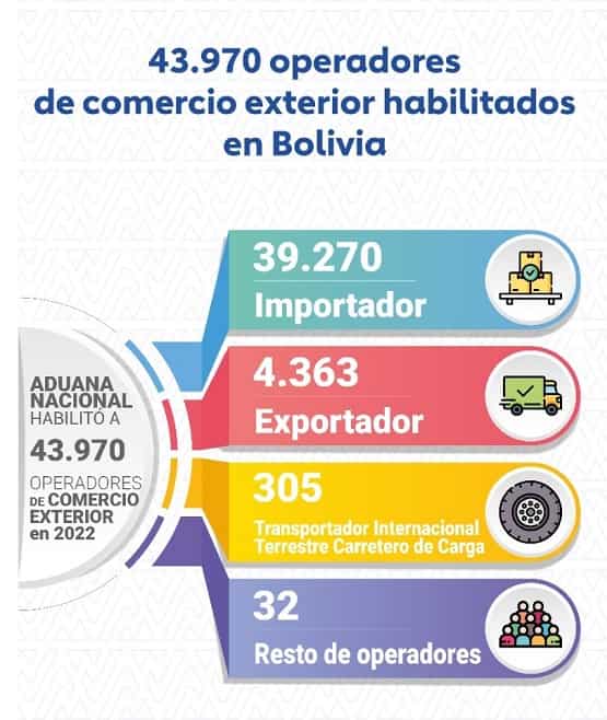Operadores de Comercio Exterior