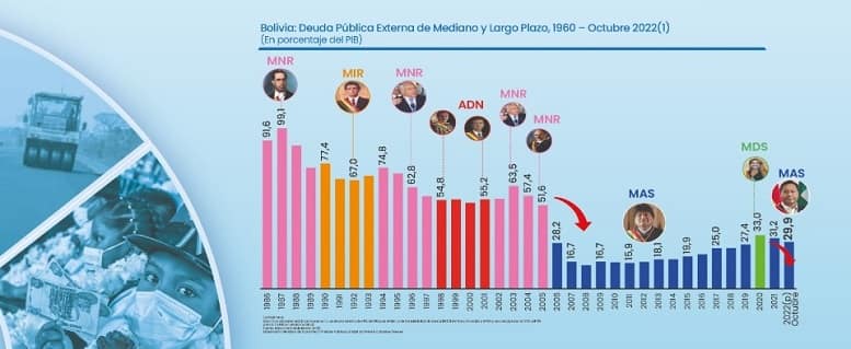 Ministerio de Economía y Finanzas Pública.