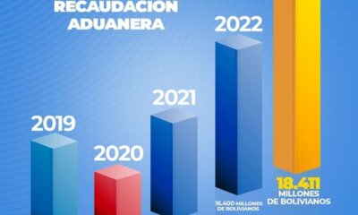 Recaudación aduanera