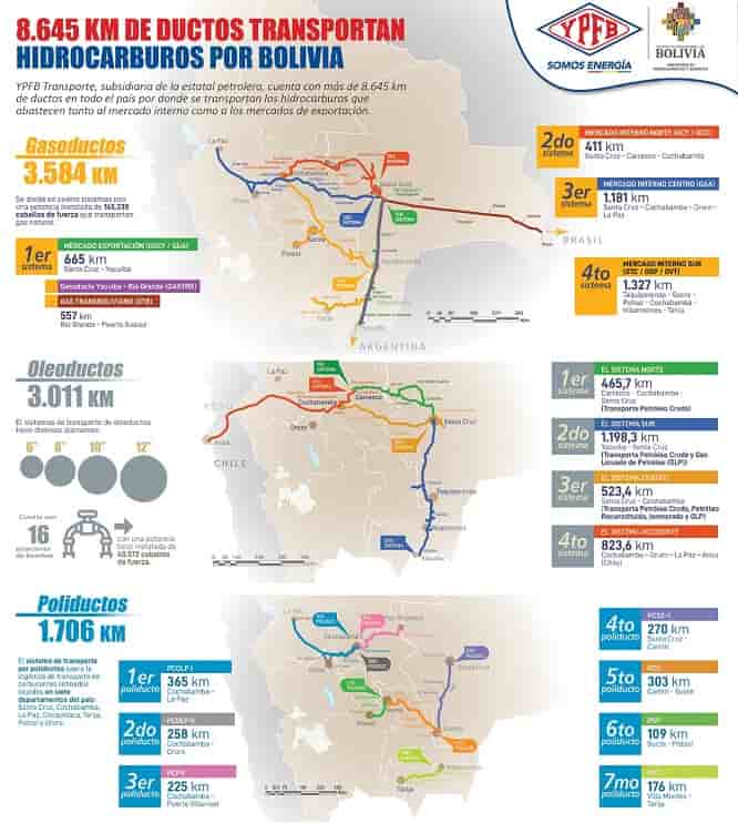 Mapa de gasoductos
