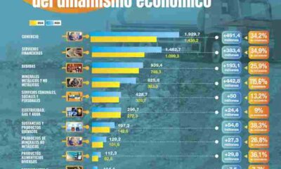 Recaudación de impuestos