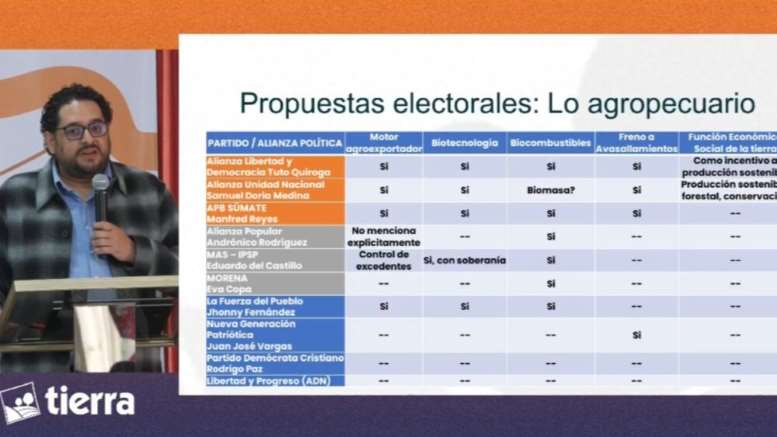 director de la Fundación Tierra