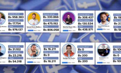 Pago de candidatos al Facebook