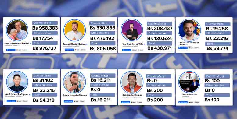 Pago de candidatos al Facebook