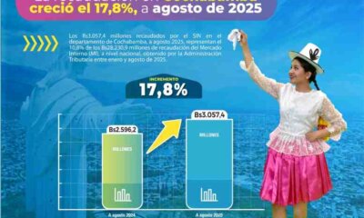 Recaudación de impuestos