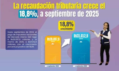 Impuestos Nacionales